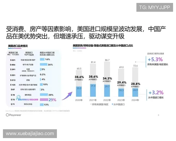 未来五年PA电子行业的市场规模与技术革新趋势展望